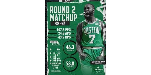 I Boston Celtics hanno battuto i Miami Heat